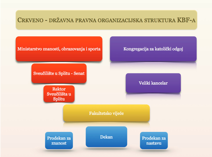 Crkveno-državna pravna struktura KBF-a