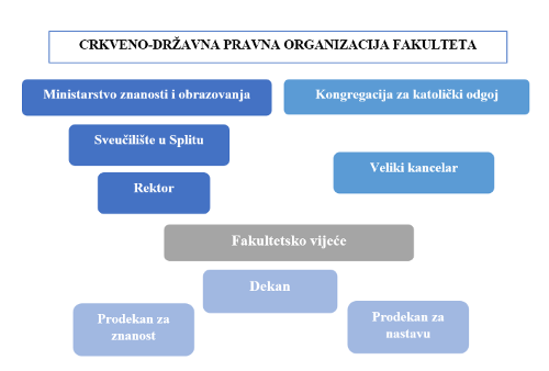 Crkveno-državna pravna struktura KBF-a